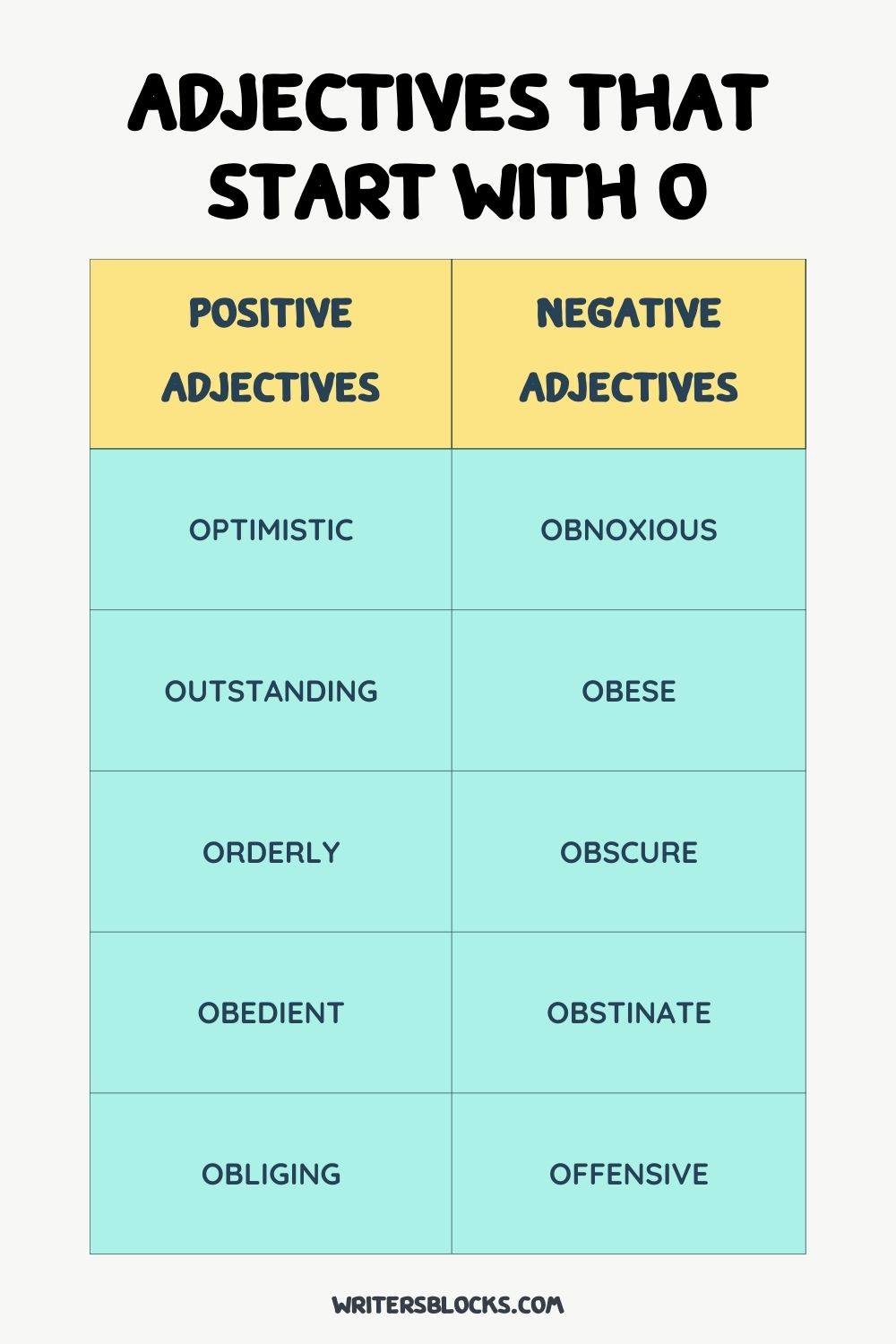 Adjectives That Start With O