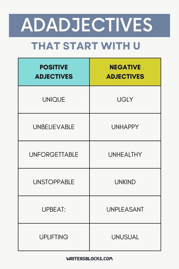 Adjectives That Start With U